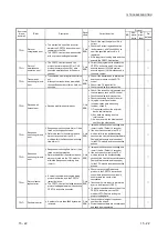 Предварительный просмотр 291 страницы Mitsubishi MELSEC LJ71C24 User Manual