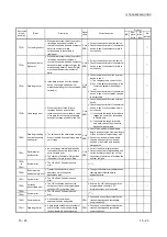 Предварительный просмотр 292 страницы Mitsubishi MELSEC LJ71C24 User Manual