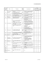 Предварительный просмотр 296 страницы Mitsubishi MELSEC LJ71C24 User Manual