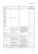 Предварительный просмотр 298 страницы Mitsubishi MELSEC LJ71C24 User Manual