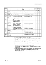 Предварительный просмотр 299 страницы Mitsubishi MELSEC LJ71C24 User Manual