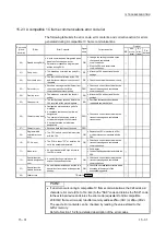 Предварительный просмотр 300 страницы Mitsubishi MELSEC LJ71C24 User Manual