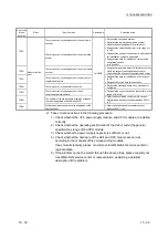 Предварительный просмотр 302 страницы Mitsubishi MELSEC LJ71C24 User Manual