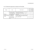 Предварительный просмотр 308 страницы Mitsubishi MELSEC LJ71C24 User Manual