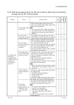 Предварительный просмотр 309 страницы Mitsubishi MELSEC LJ71C24 User Manual