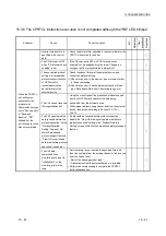 Предварительный просмотр 310 страницы Mitsubishi MELSEC LJ71C24 User Manual