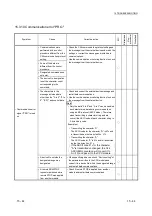 Предварительный просмотр 313 страницы Mitsubishi MELSEC LJ71C24 User Manual