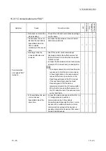 Предварительный просмотр 314 страницы Mitsubishi MELSEC LJ71C24 User Manual