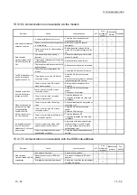 Предварительный просмотр 321 страницы Mitsubishi MELSEC LJ71C24 User Manual