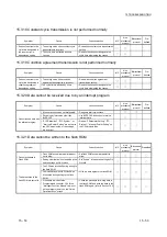 Предварительный просмотр 322 страницы Mitsubishi MELSEC LJ71C24 User Manual