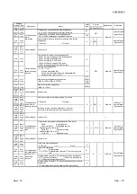 Предварительный просмотр 341 страницы Mitsubishi MELSEC LJ71C24 User Manual