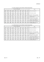 Предварительный просмотр 349 страницы Mitsubishi MELSEC LJ71C24 User Manual