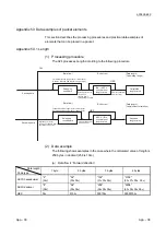 Предварительный просмотр 367 страницы Mitsubishi MELSEC LJ71C24 User Manual