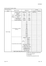 Предварительный просмотр 417 страницы Mitsubishi MELSEC LJ71C24 User Manual