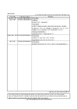 Предварительный просмотр 422 страницы Mitsubishi MELSEC LJ71C24 User Manual