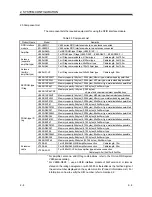 Preview for 21 page of Mitsubishi MELSEC-Q EQ-V680D1 User Manual