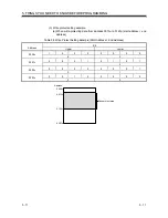 Preview for 55 page of Mitsubishi MELSEC-Q EQ-V680D1 User Manual