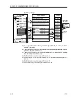 Preview for 140 page of Mitsubishi MELSEC-Q EQ-V680D1 User Manual