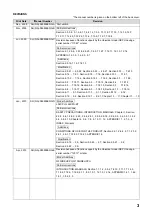 Preview for 5 page of Mitsubishi MELSEC-Q/L Programming Manual