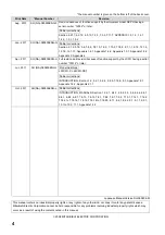 Preview for 6 page of Mitsubishi MELSEC-Q/L Programming Manual