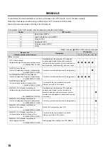 Preview for 20 page of Mitsubishi MELSEC-Q/L Programming Manual