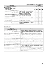 Preview for 21 page of Mitsubishi MELSEC-Q/L Programming Manual