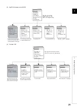 Preview for 23 page of Mitsubishi MELSEC-Q/L Programming Manual