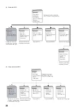 Preview for 24 page of Mitsubishi MELSEC-Q/L Programming Manual