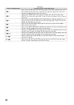 Preview for 26 page of Mitsubishi MELSEC-Q/L Programming Manual