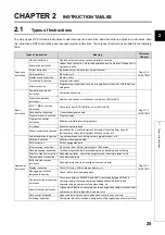 Preview for 27 page of Mitsubishi MELSEC-Q/L Programming Manual