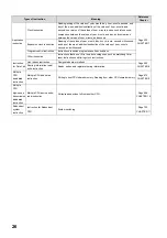 Preview for 28 page of Mitsubishi MELSEC-Q/L Programming Manual