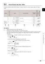 Preview for 29 page of Mitsubishi MELSEC-Q/L Programming Manual