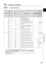 Preview for 31 page of Mitsubishi MELSEC-Q/L Programming Manual