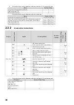 Preview for 32 page of Mitsubishi MELSEC-Q/L Programming Manual