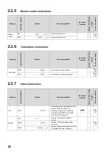 Preview for 34 page of Mitsubishi MELSEC-Q/L Programming Manual