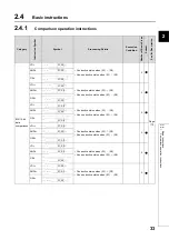 Preview for 35 page of Mitsubishi MELSEC-Q/L Programming Manual