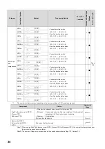 Preview for 36 page of Mitsubishi MELSEC-Q/L Programming Manual