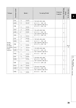 Preview for 37 page of Mitsubishi MELSEC-Q/L Programming Manual