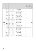 Preview for 38 page of Mitsubishi MELSEC-Q/L Programming Manual