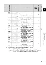 Preview for 39 page of Mitsubishi MELSEC-Q/L Programming Manual