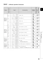 Preview for 41 page of Mitsubishi MELSEC-Q/L Programming Manual