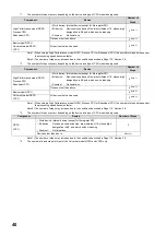 Preview for 42 page of Mitsubishi MELSEC-Q/L Programming Manual