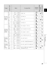 Preview for 43 page of Mitsubishi MELSEC-Q/L Programming Manual