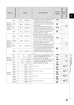 Preview for 45 page of Mitsubishi MELSEC-Q/L Programming Manual