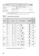 Preview for 46 page of Mitsubishi MELSEC-Q/L Programming Manual