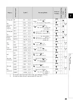 Preview for 47 page of Mitsubishi MELSEC-Q/L Programming Manual