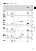 Preview for 49 page of Mitsubishi MELSEC-Q/L Programming Manual