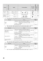 Preview for 50 page of Mitsubishi MELSEC-Q/L Programming Manual