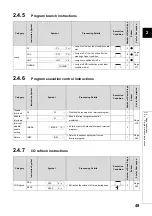 Preview for 51 page of Mitsubishi MELSEC-Q/L Programming Manual