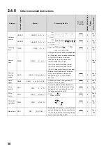 Preview for 52 page of Mitsubishi MELSEC-Q/L Programming Manual